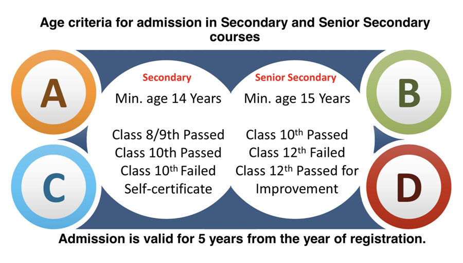 age-criteria